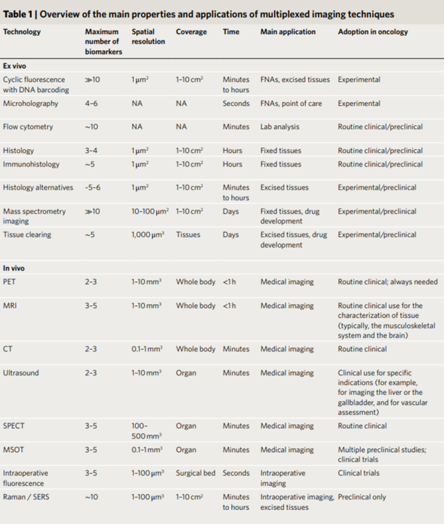 前沿技术丨肿瘤的多路复用成像-2.png