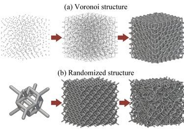 前沿技术 | 3D打印泰森多边形(Voronoi)结构的技术应用于人造髋关节多孔假体制造并获批三类注册证